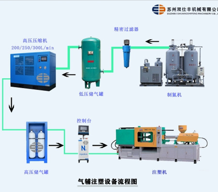 单路气辅控制器