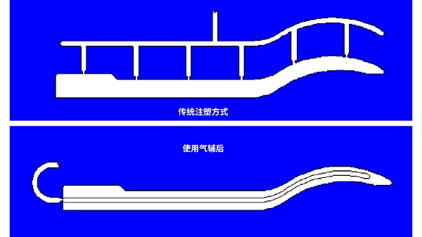 气辅注塑消除表面缺陷
