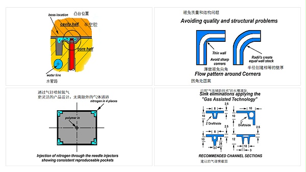 更灵活的产品设计