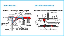 双仕丰气体辅助技术让设计自由度更高