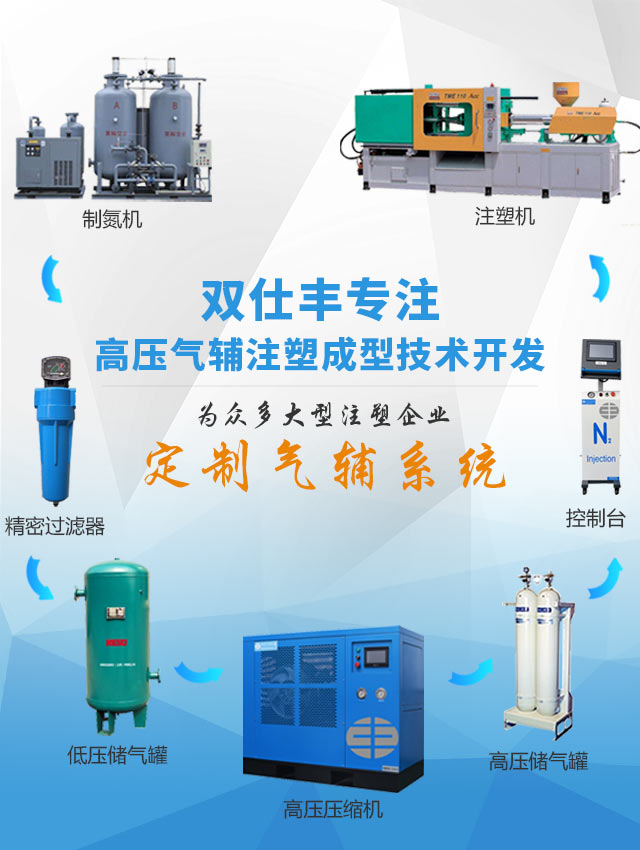 双仕丰10年专注高压气辅技术开发研制