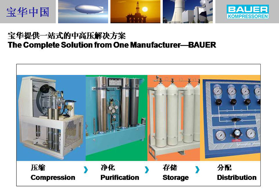 宝华压缩机一站式解决方案