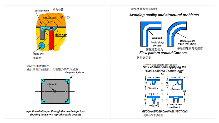 更灵活的产品设计